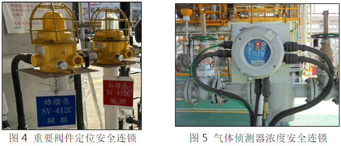 图4 重要阀件定位安全连锁.png